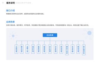 企業(yè)信息查詢服務 唯你網(wǎng)企業(yè)工商信息查詢接口解析